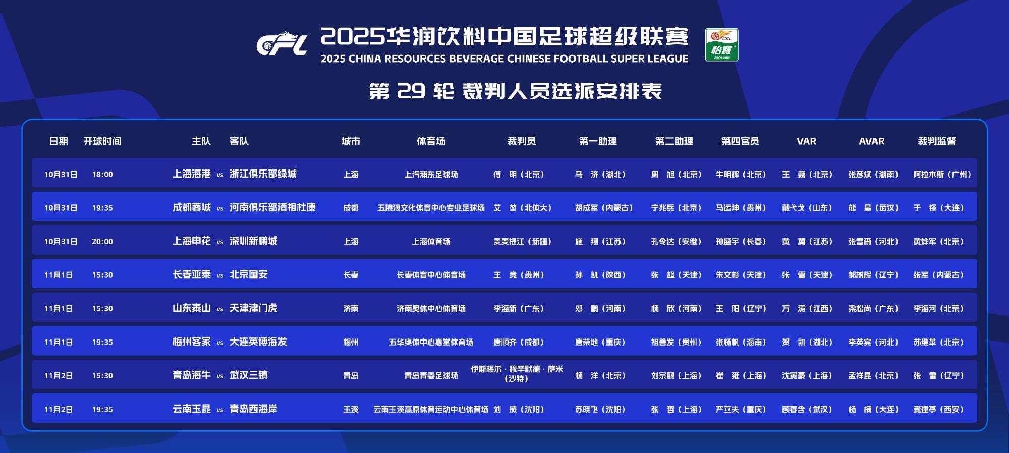 中超第29轮裁判选派揭晓：洋哨保级战，傅明执哨争冠关键局