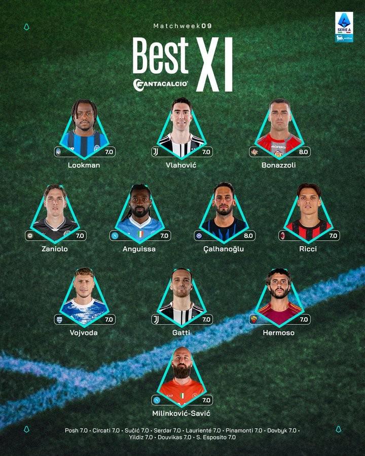 意甲第10轮最佳阵容揭晓：卢克曼、DV9等球星入选