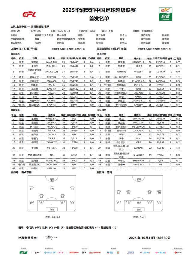2025中超第29轮：申花迎战新鹏城 外援对决成焦点 戴伟浚替补待命