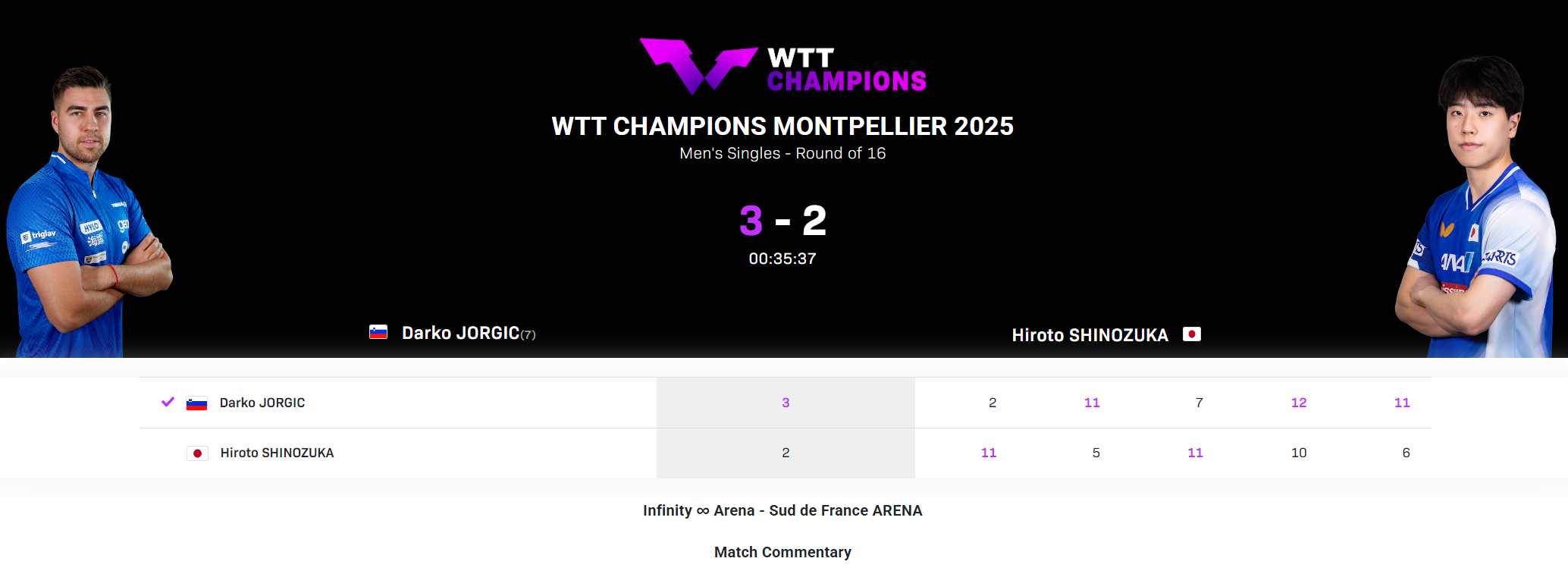 篠塚大登欧洲两战16强止步！日乒新星遭遇瓶颈期