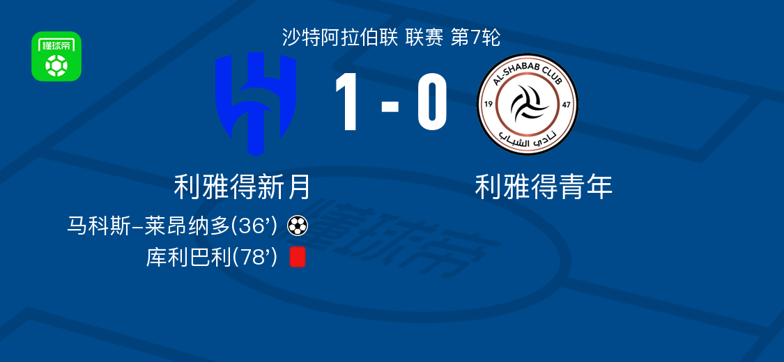 沙特联赛：利雅得新月1-0力克利雅得青年，马科斯-莱昂纳多制胜球