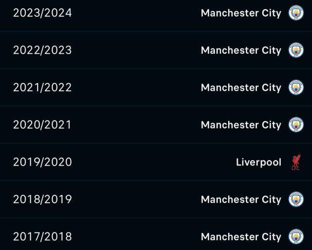 瓜迪奥拉：英超竞争格局已回归群雄逐鹿新纪元