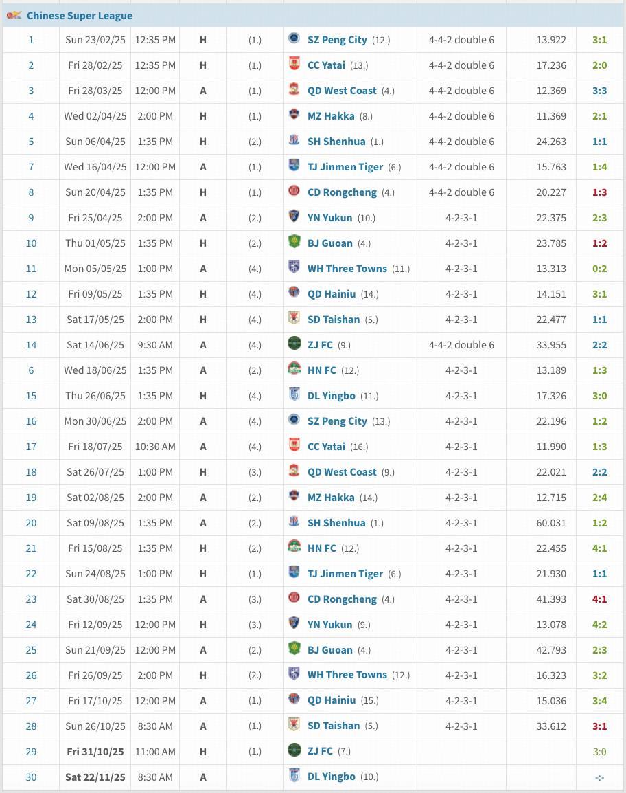 上海海港防守数据统计