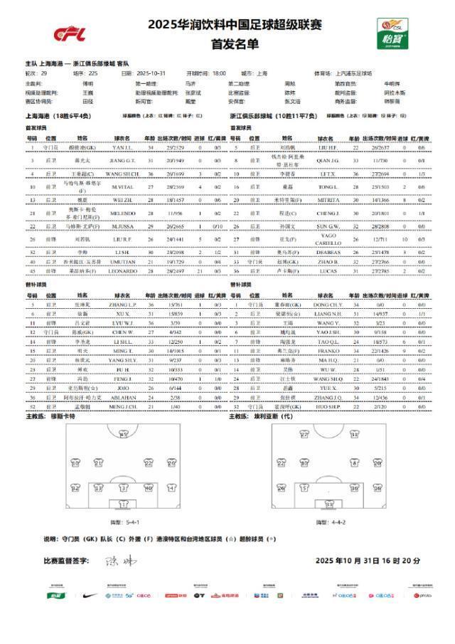 2025中超第29轮：海港vs浙江首发揭晓，莱昂纳多、米特里策领衔出战