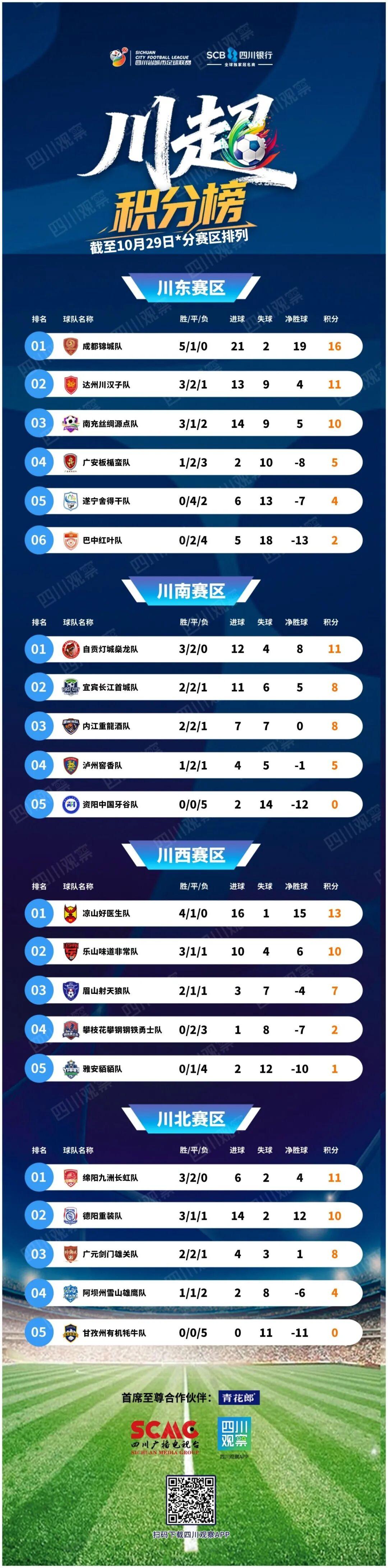 川超联赛泸州队比赛现场