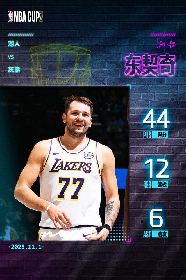 东契奇新赛季前三战狂轰40+ 历史第二人仅次张伯伦