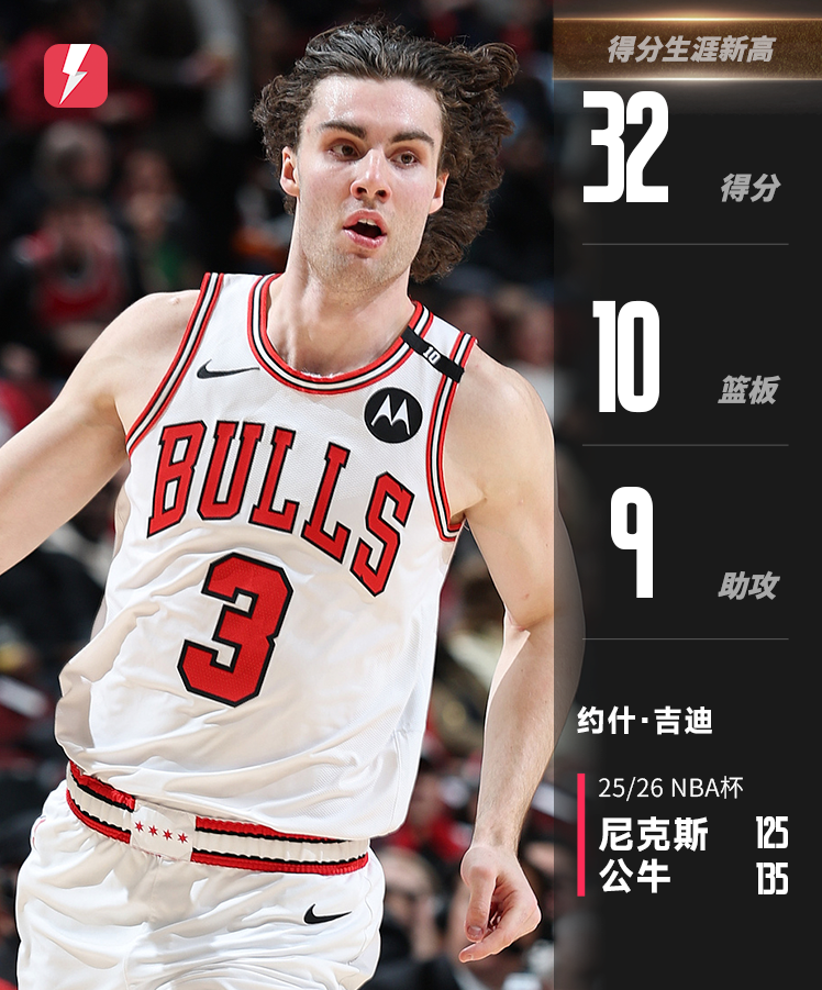 吉迪32分创生涯新高准三双，公牛新赛季五连胜成东部唯一不败