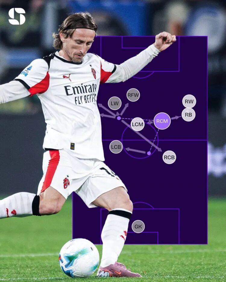 数据揭秘：莫德里奇成意甲同期触球与传球双料第一