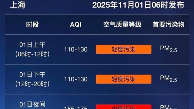 上海11月冷空气来袭：击退雾霾，开启秋高气爽好天气