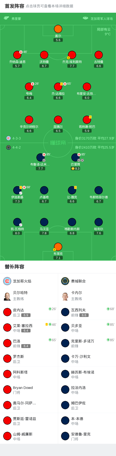 费城联合3-0完胜芝加哥火焰，巴里博双响布鲁诺建功