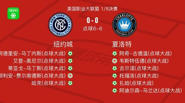 纽约城6-6战平夏洛特：美职联1/8决赛惊现进球盛宴