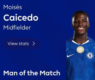 凯塞多送助攻当选热刺vs切尔西全场最佳，表现抢眼