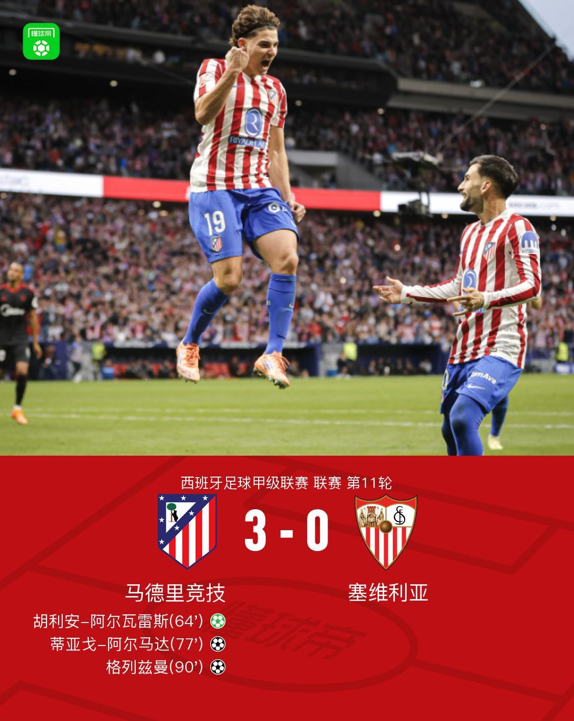 西甲马竞3-0完胜塞维利亚：小蜘蛛点射建功，格列兹曼阿尔马达破门