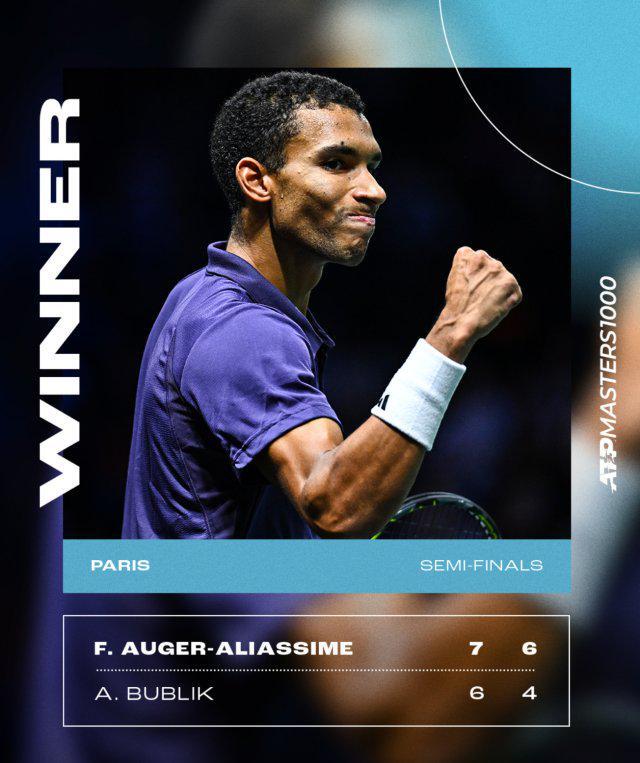阿利亚西姆2025巴黎大师赛强势晋级决赛