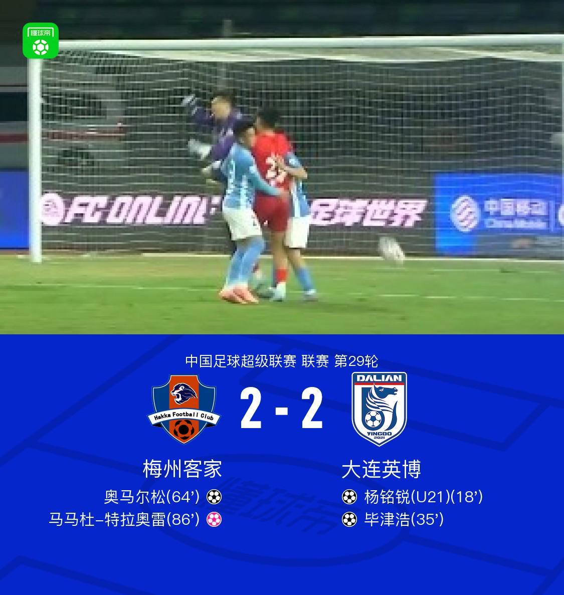 梅州客家2-2战平大连英博：奥马尔松破门，马马杜乌龙成关键