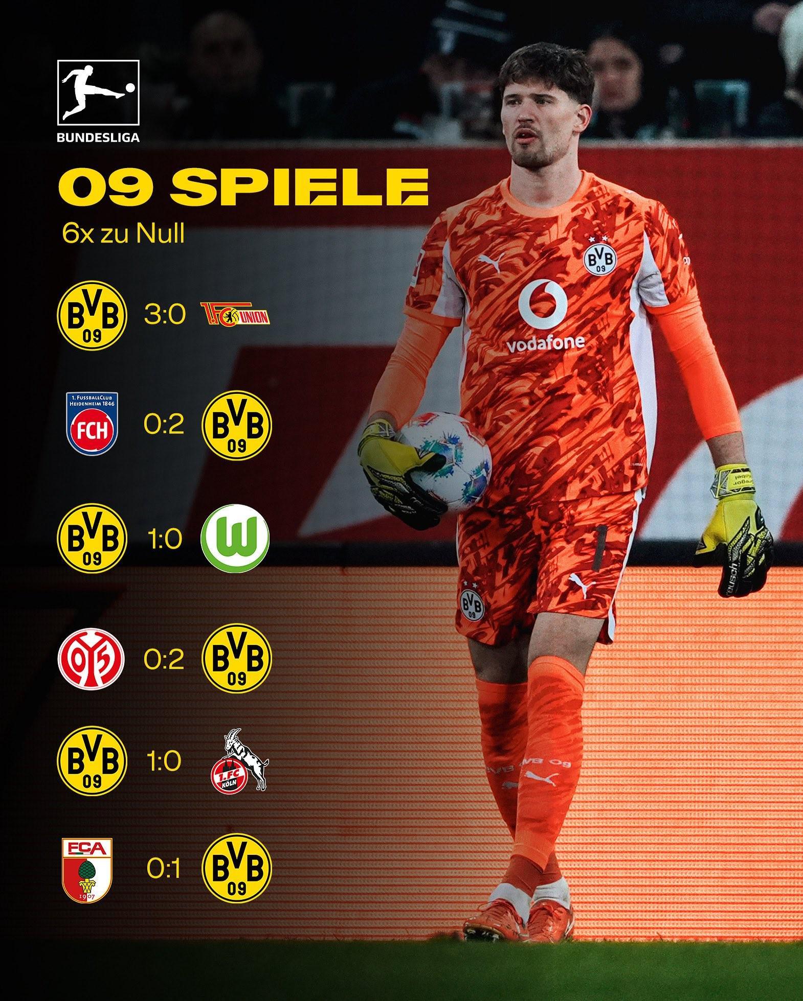 五大联赛零封王！多特蒙德与阿森纳前9轮均6场零封并列榜首