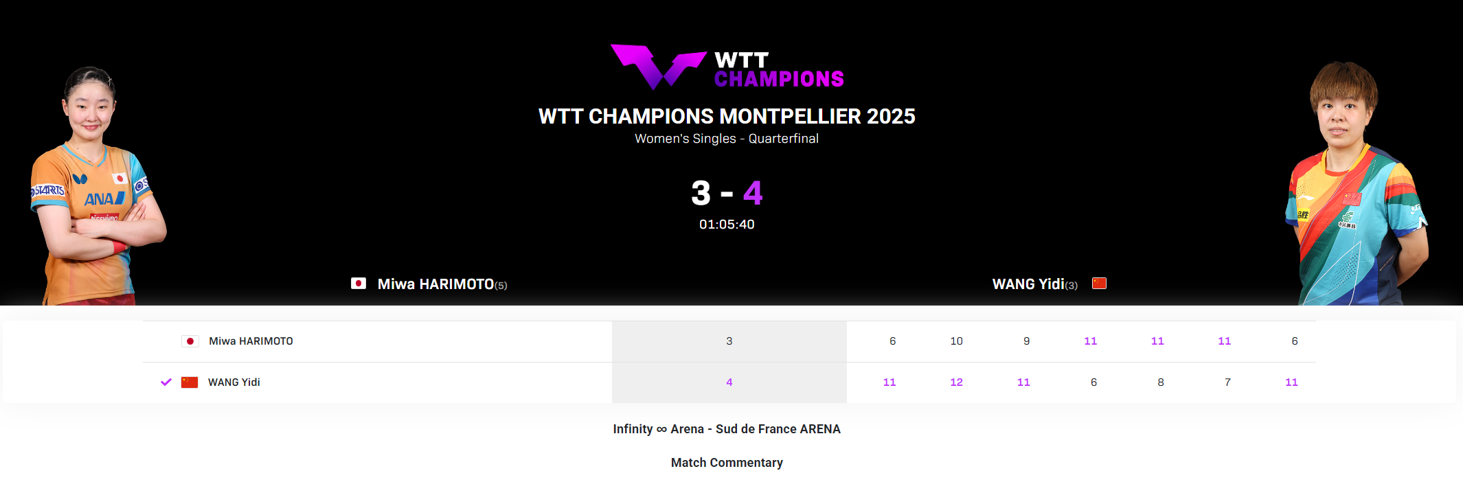 17岁张本美和蒙彼利埃赛险演让三追四，赛场表现获赞