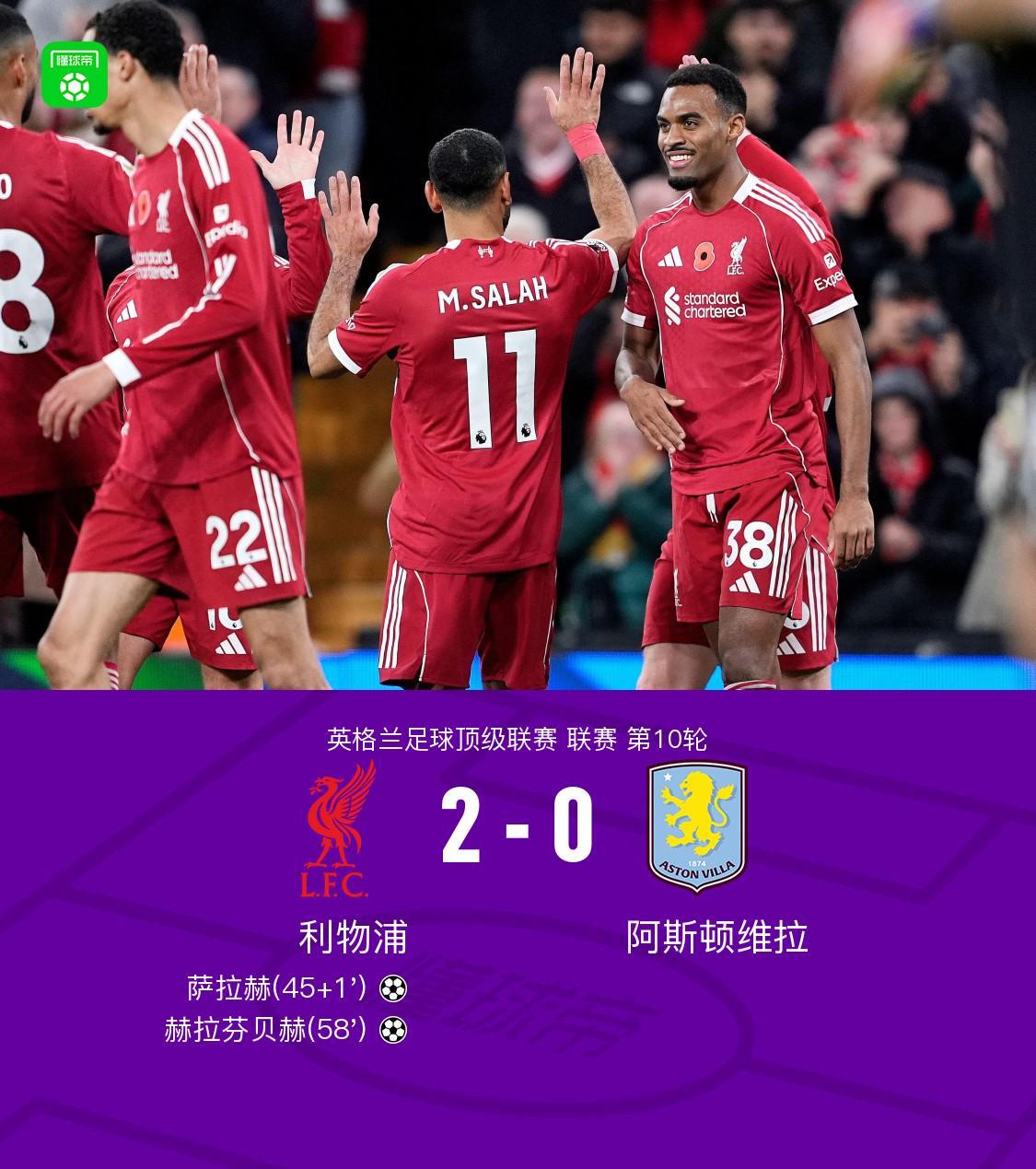 剑南春赞助｜利物浦2-0力克维拉终结连败，萨拉赫建功