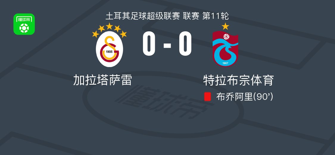 加拉塔萨雷0-0战平特拉布宗体育，红牌成全场焦点