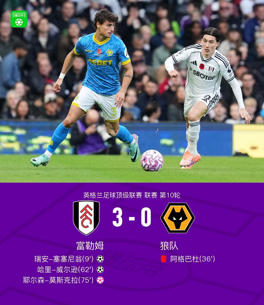富勒姆3-0完胜十人狼队：威尔逊、塞塞尼翁建功，莫斯克拉乌龙