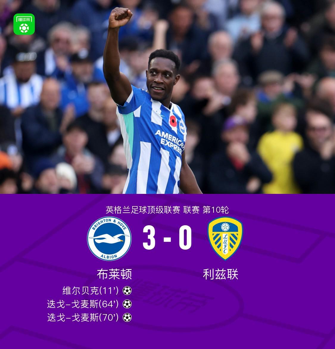 布莱顿3-0完胜利兹联：维尔贝克建功，迭戈-戈麦斯双响
