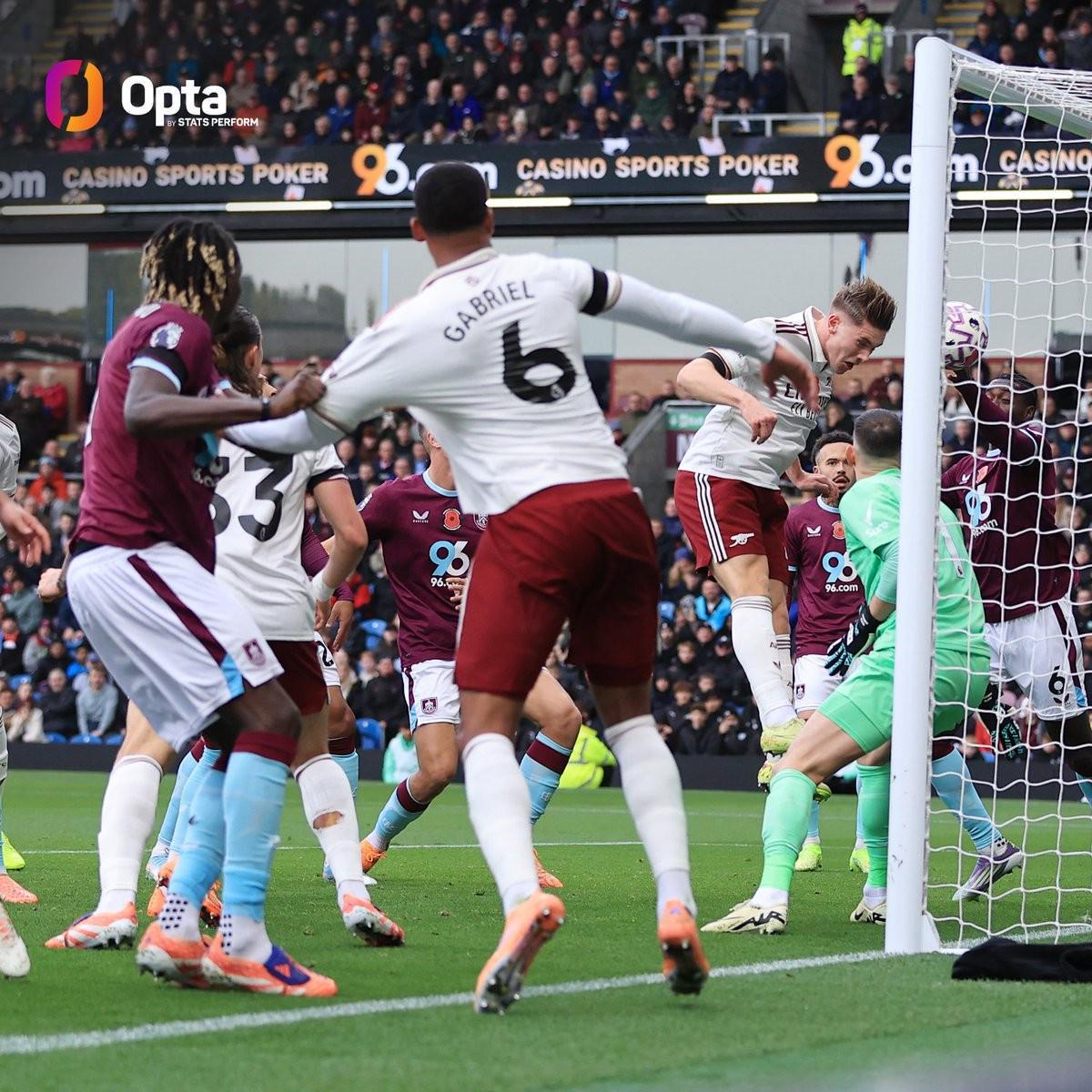 阿森纳前10轮8次角球破门 创英超同期历史纪录