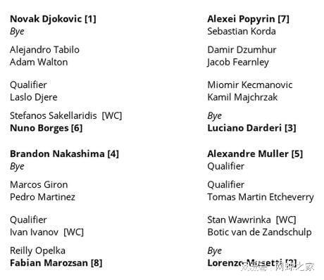 年终总决赛席位争夺白热化，德约穆塞蒂领衔出战！