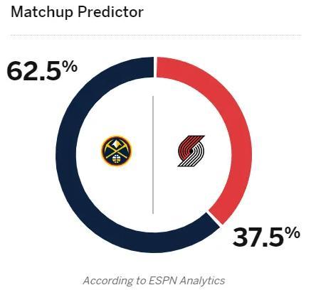 开拓者爆冷胜掘金豪取三连胜，新赛季季后赛席位有戏！