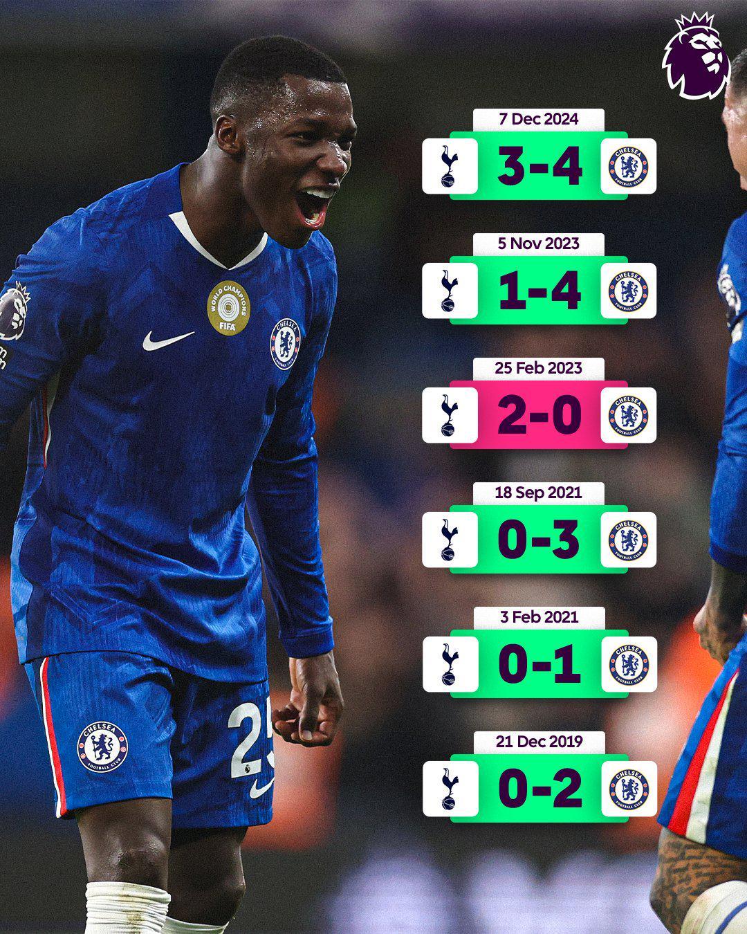 切尔西英超对阵热刺战绩辉煌：近14场赢11场，客场6战5胜