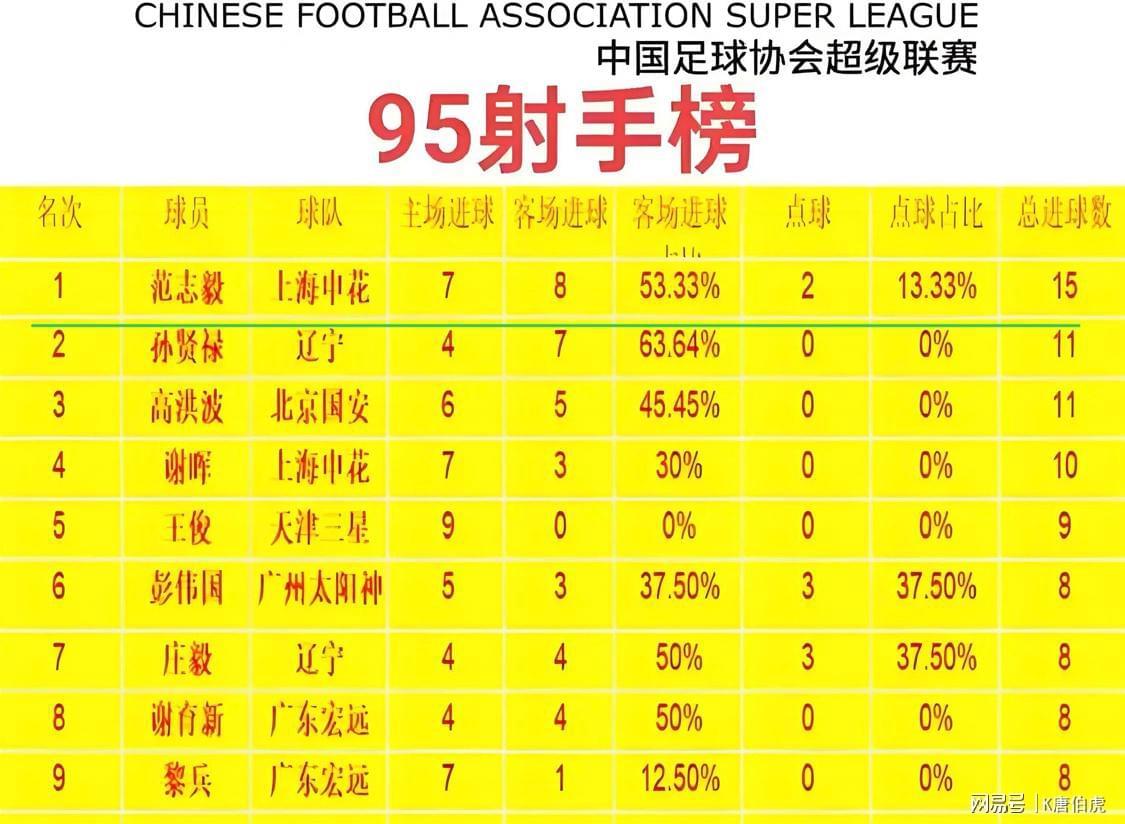 中国足球的四位实力派后卫代表球员