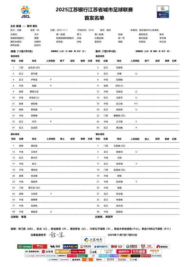 苏超总决赛南通队VS泰州队：首发名单揭晓，巅峰对决一触即发