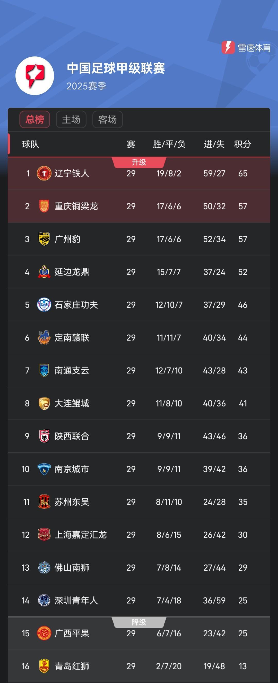 中甲末轮决战：冲超与保级悬念同存，双雄争霸谁能胜出？