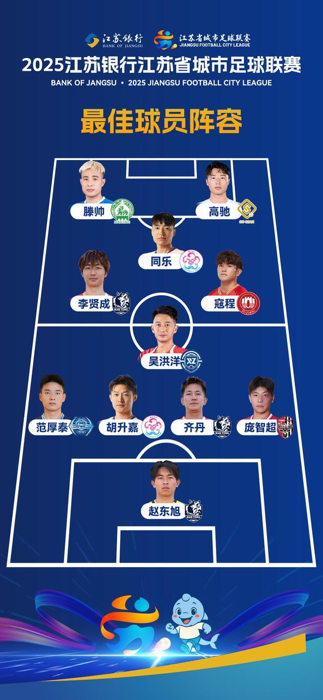 2025苏超最佳球员阵容全解析：一图读懂顶级阵容