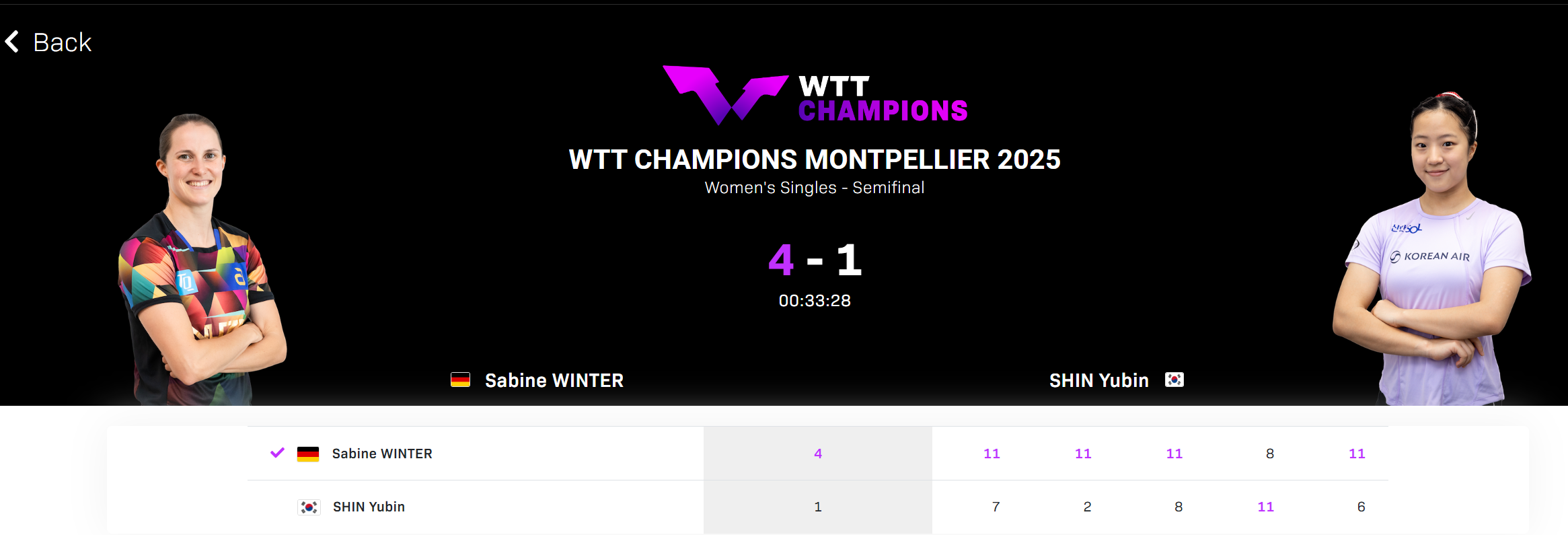 33岁温特爆冷晋级WTT决赛！世界排名升至第16创生涯新高