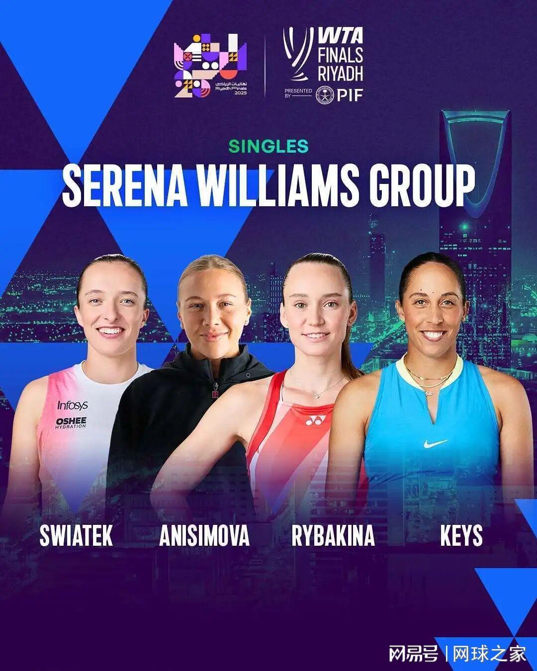 斯瓦泰克与莱巴金娜利雅得总决赛首日速胜，狂揽989万奖金