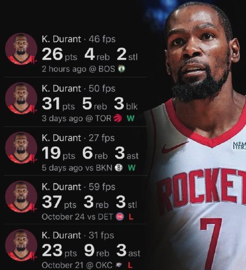 火箭队两连败后三连胜强势崛起，杜兰特能否率队夺冠？