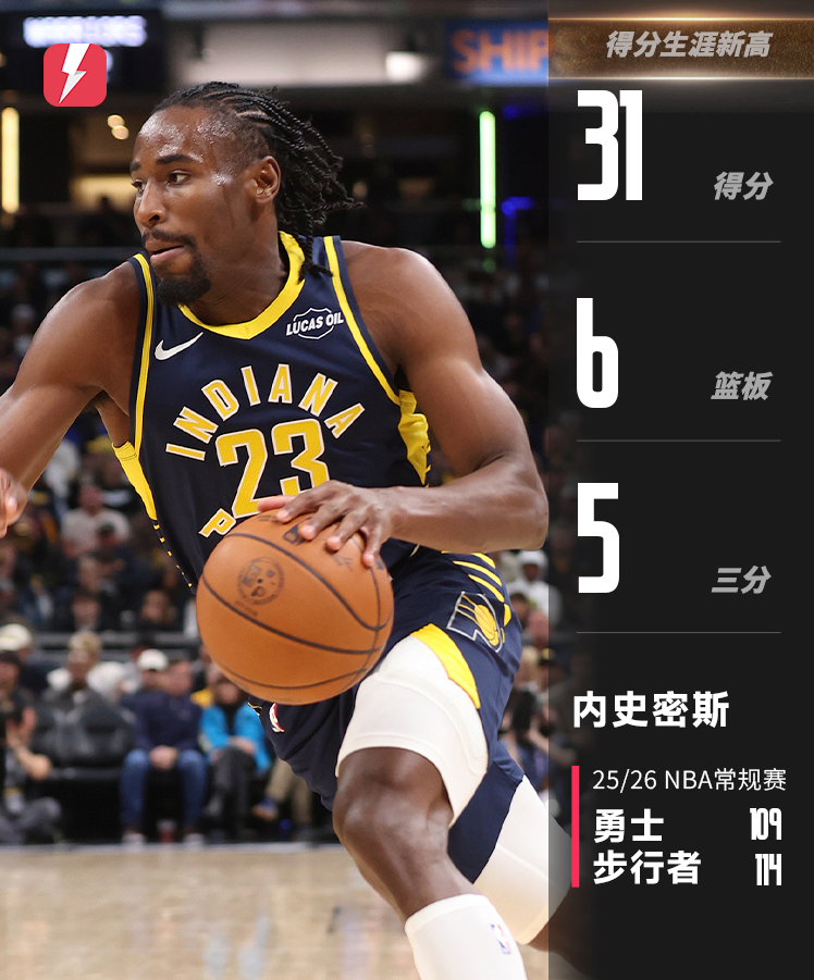 昆顿·杰克逊&内史密斯双星闪耀，步行者力克勇士创生涯新高