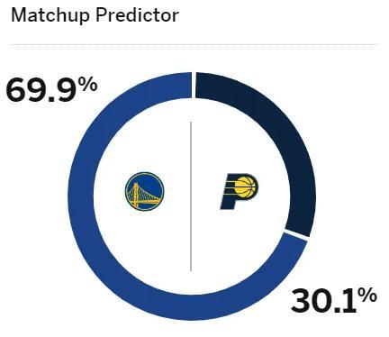 勇士两连败！阵容缺陷暴露，本赛季夺冠希望几何？