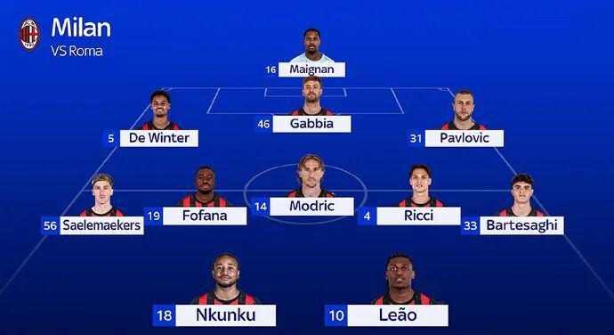 米兰VS罗马前瞻：预测首发阵容与关键球员伤停分析