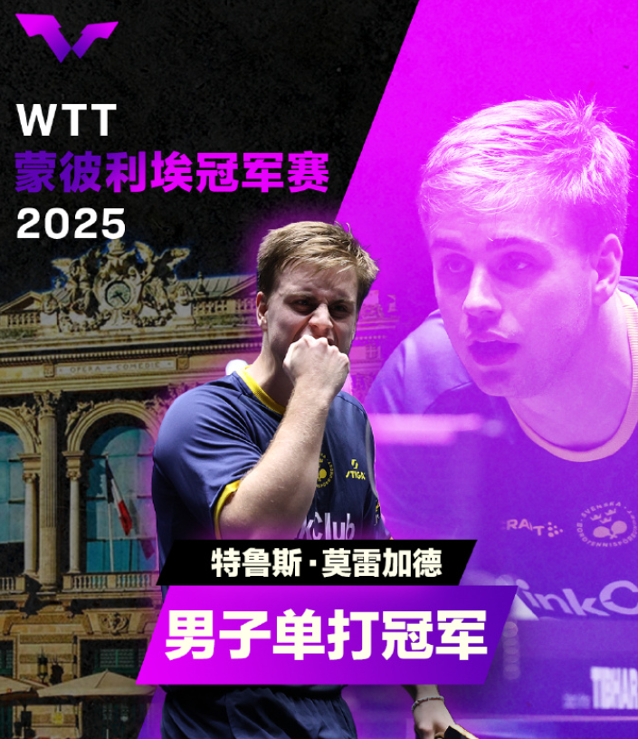 莫雷加德创历史！WTT蒙彼利埃夺冠亲吻奖杯，距张本智和仅395分
