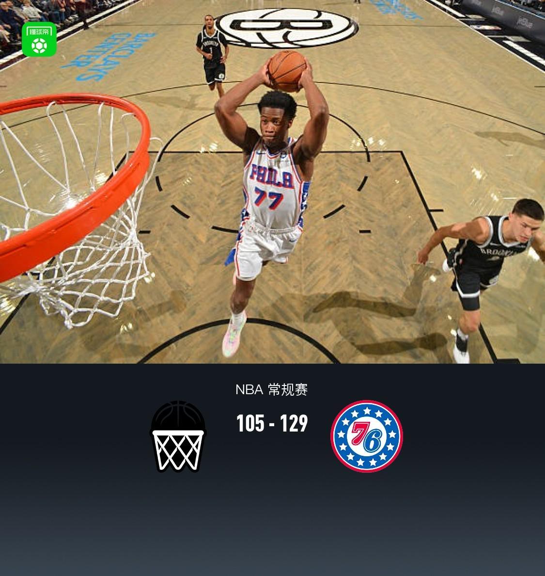 76人129-105大胜篮网获5连胜，乌布雷马克西联手发威