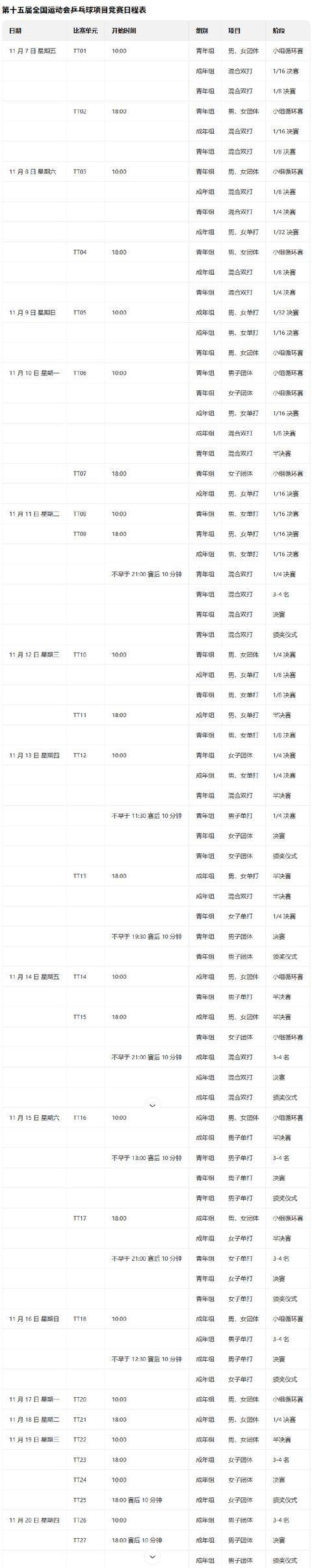 十五运乒乓球新赛制揭晓：成人组与青年组交叉对决