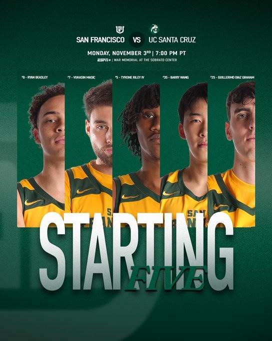 王俊杰首发出战NCAA旧金山大学揭幕战，中国球员闪耀赛场