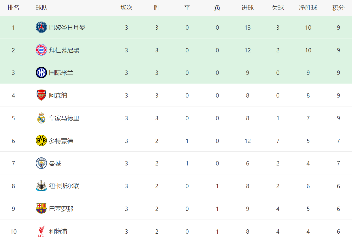 欧冠焦点战：拜仁VS巴黎，冲击16连胜，172亿巅峰对决