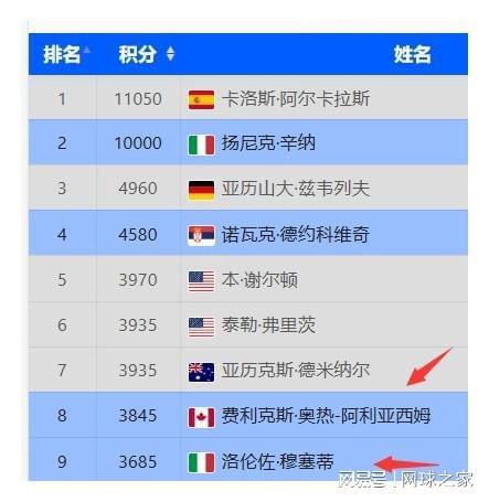 ATP年终总决赛最后一席悬念：穆塞蒂背水一战，德约退赛成变数