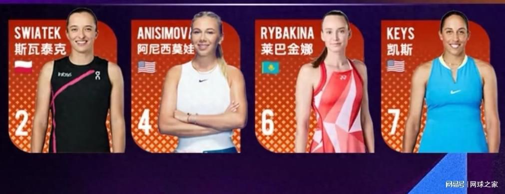 利雅得年终总决赛：斯瓦泰克能否避免重蹈去年覆辙？