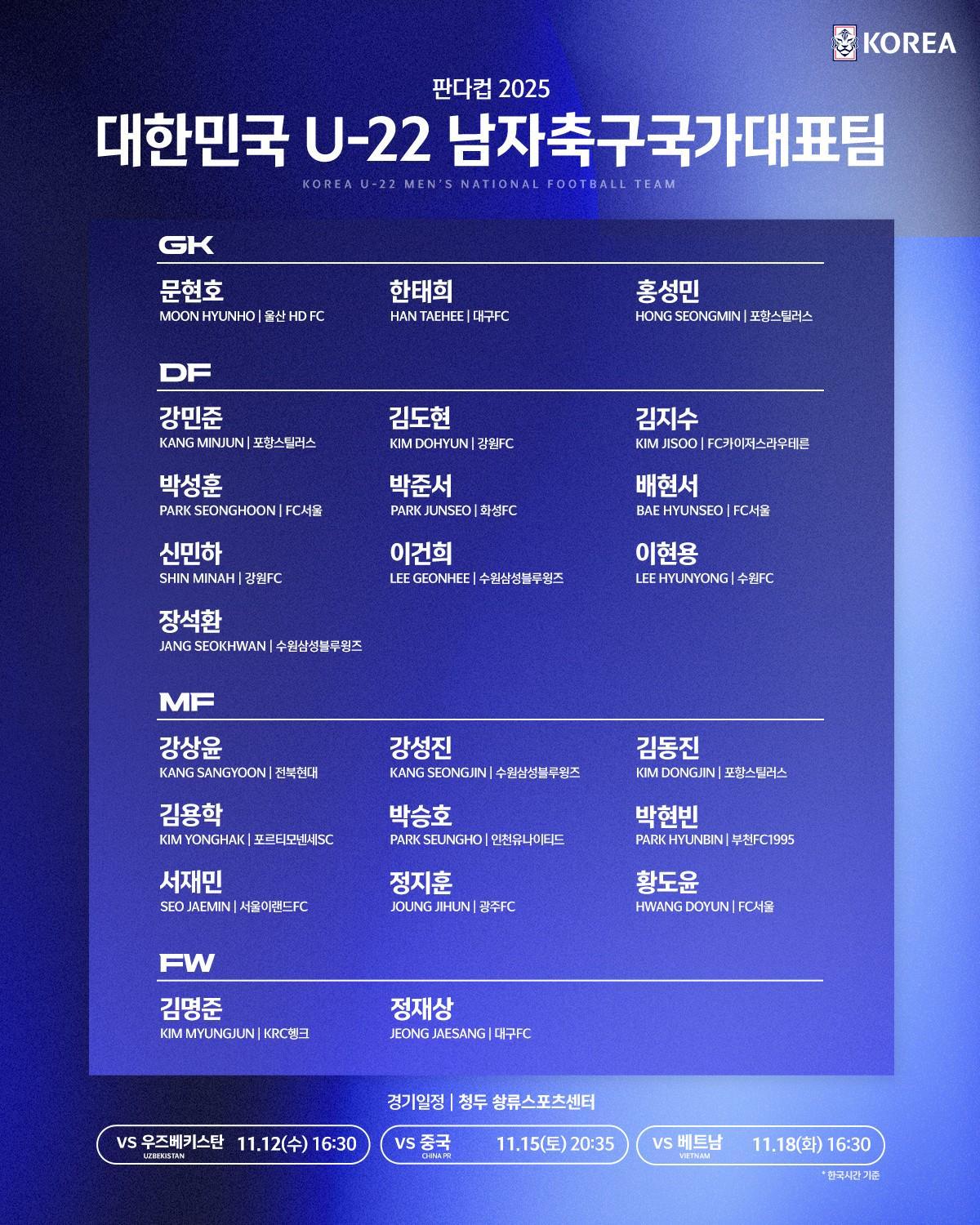 韩国U22熊猫杯名单揭晓：德乙金志树领衔，3名留洋新星入选