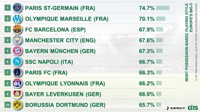 曼联成豪门转换进攻“显眼包”，欧洲联赛战术风格大揭秘