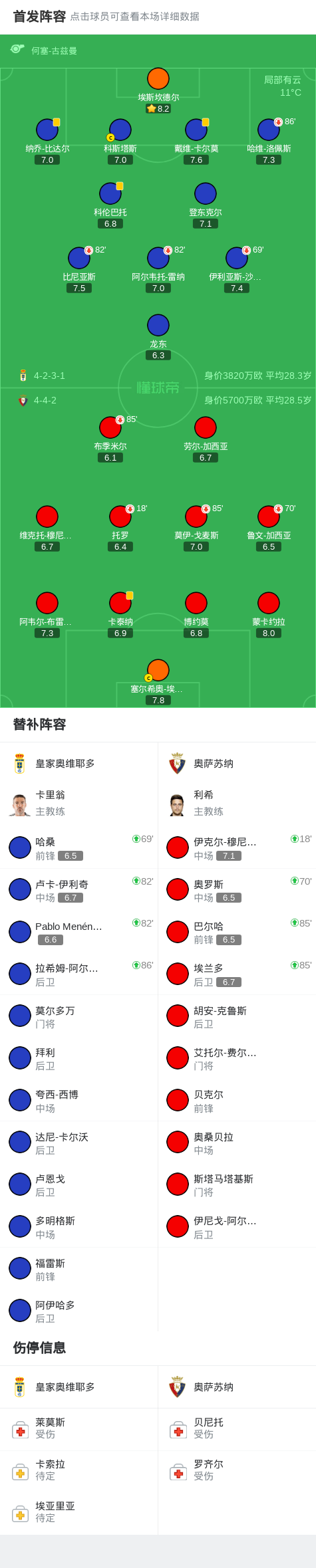 皇家奥维耶多vs奥萨苏纳首发阵容