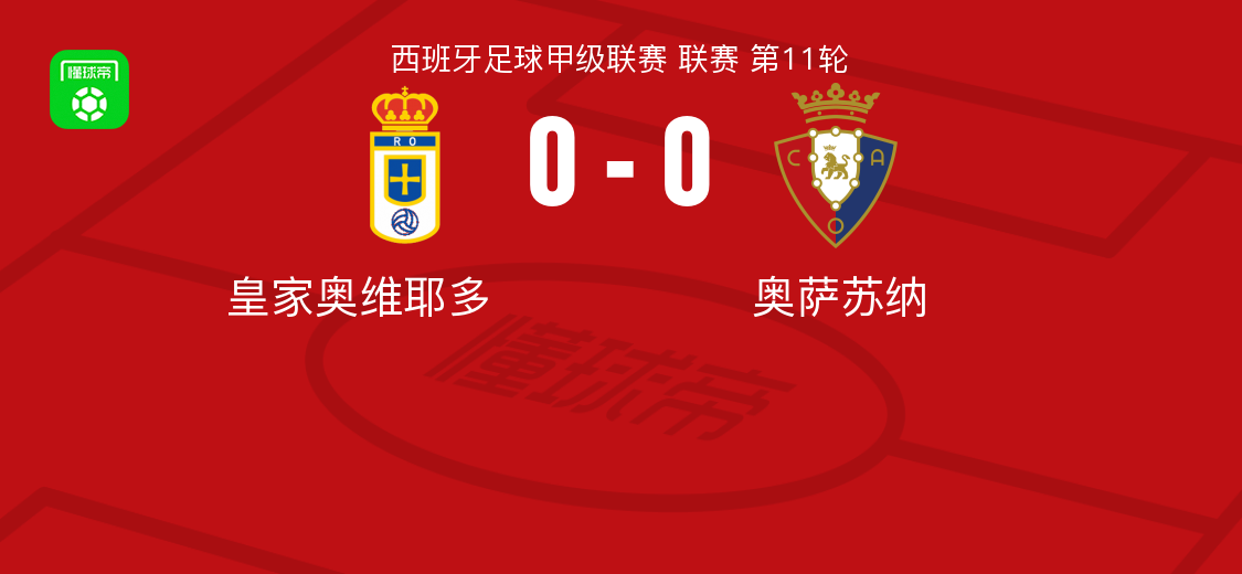 西甲第11轮：皇家奥维耶多0-0战平奥萨苏纳，攻防僵局解析